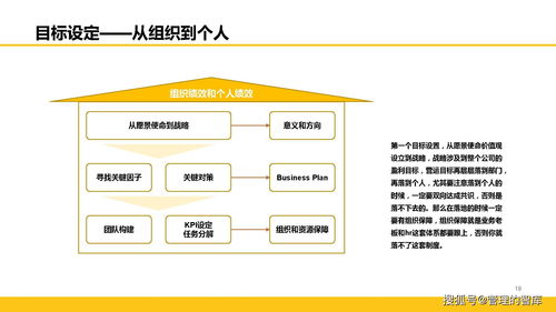 153頁精品PPT 全面解讀阿里巴巴績效管理與信息系統(tǒng)集成服務(wù)體系